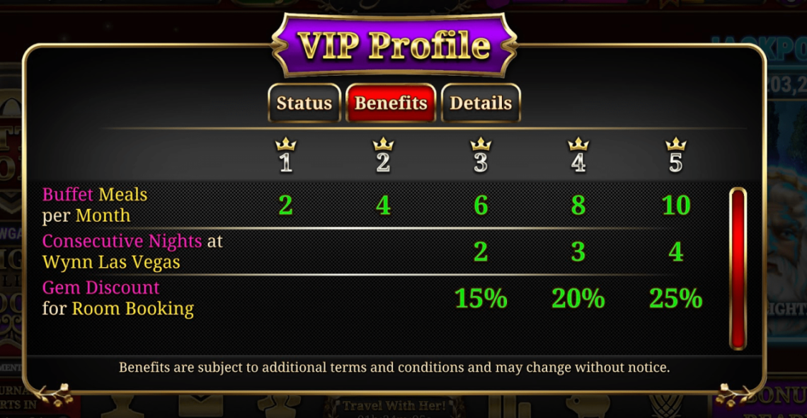 What are the Loyalty Rewards program benefits for each VIP Level